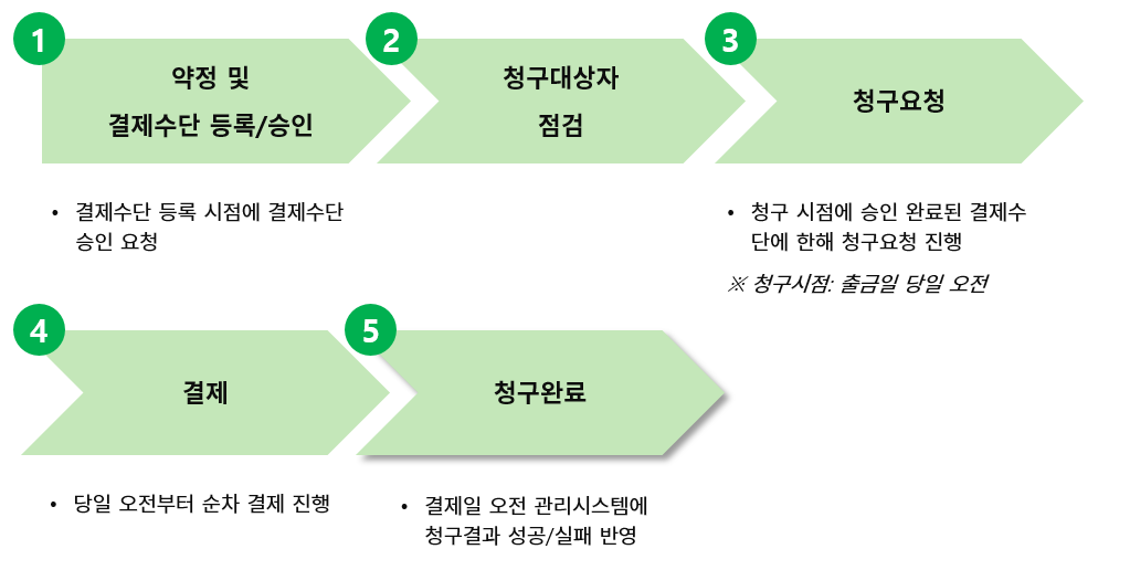 card_process_1-2.png