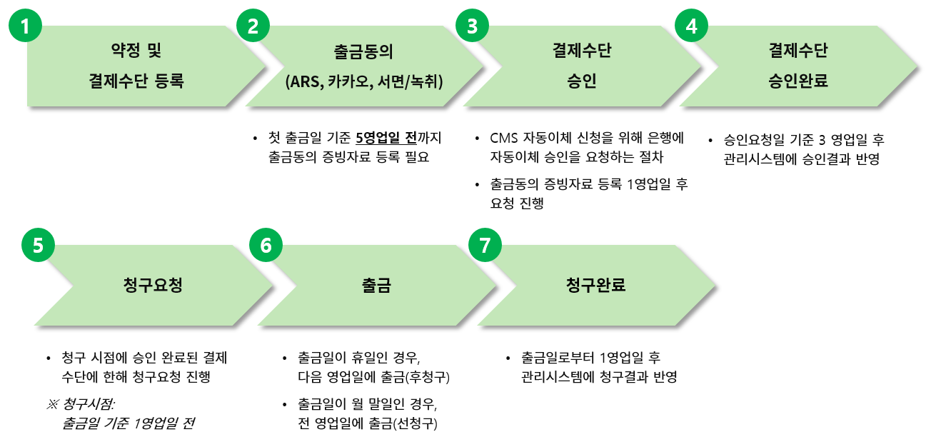 cms_process_1.png