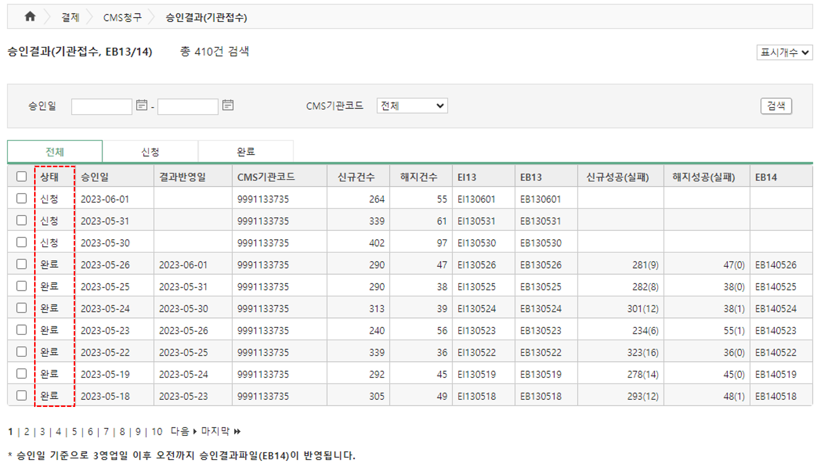 cms_process_2.png