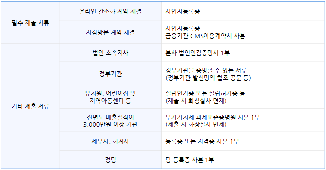 [CMS]제출서류 표.png
