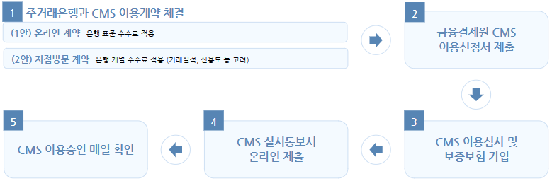 [CMS] 전체도식_최종.png