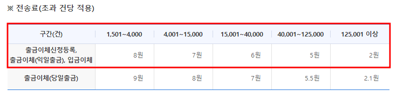 초과 사용 건당 전송료.png